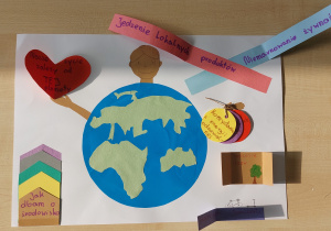 Ziemia serce i kluczowe działania na rzecz ochrony Ziemi