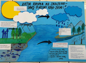 Dzień ziemi - projekty edukacyjne z chemii