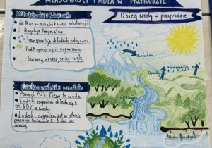 plakat właściwości i rola wody w przyrodzie