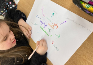 Uczniowie tworzą mapę myśli